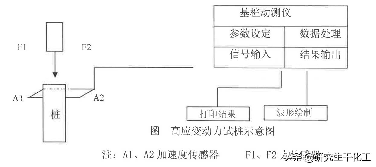 桩基检测大纲,hc工法桩专项施工方案