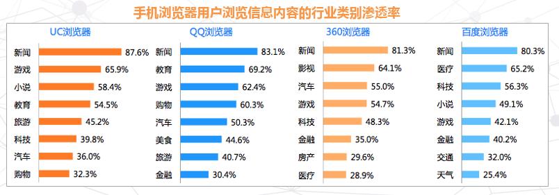 国内第一个第三方浏览器,国内浏览器现状