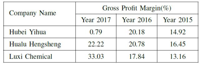 三篇论文,纵览深度学习在表格识别中的最新应用