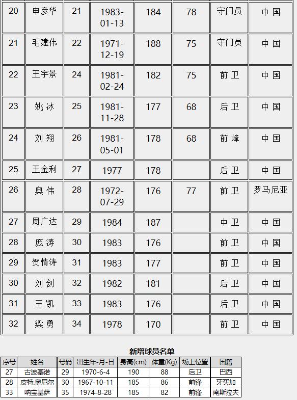 河南建业甲b联赛视频,末代甲a冠军假球事件