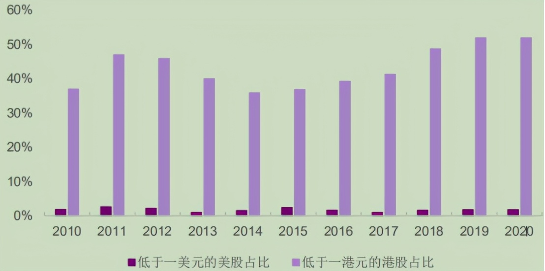 ah股溢价及港股投资分析,ah股的价差