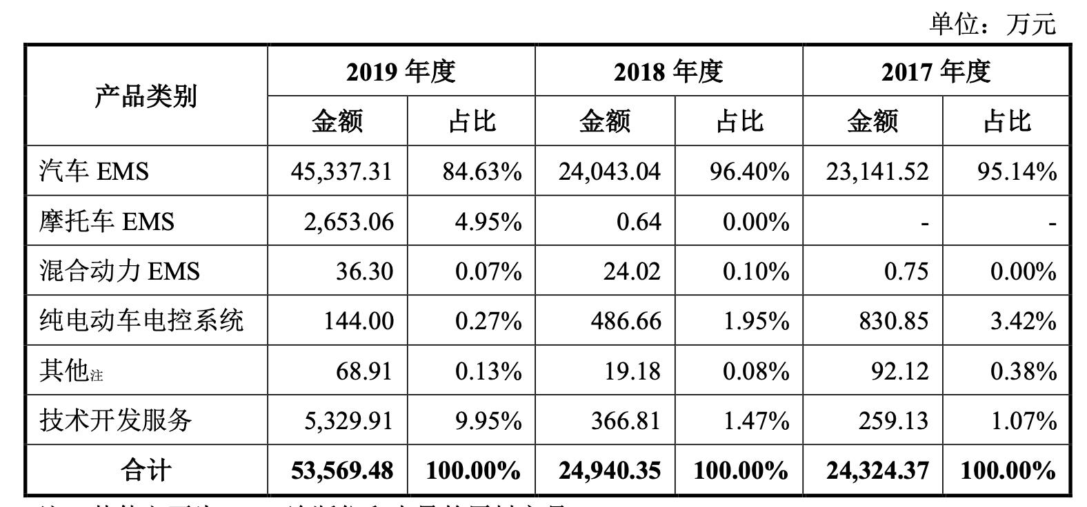 菱电汽车电控系统股份,武汉菱电汽车电控系统公司怎么样