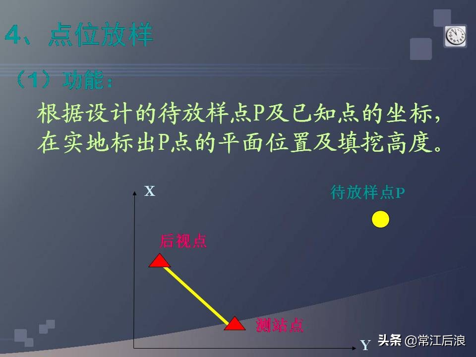 gps定位仪可以用作经纬仪吗,水准仪经纬仪全站仪测量什么