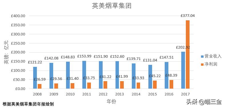 加码与国际同行竞争，利税万亿子公司中烟国际（香港）拟在港上市
