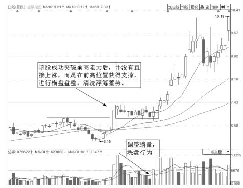 股价每次上涨都有大单砸,每当股票要上涨时就大卖单砸盘