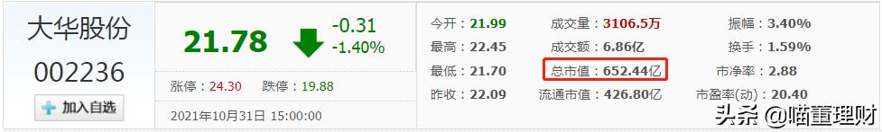 大华股份创新业务发展前景,大华股份全球布局