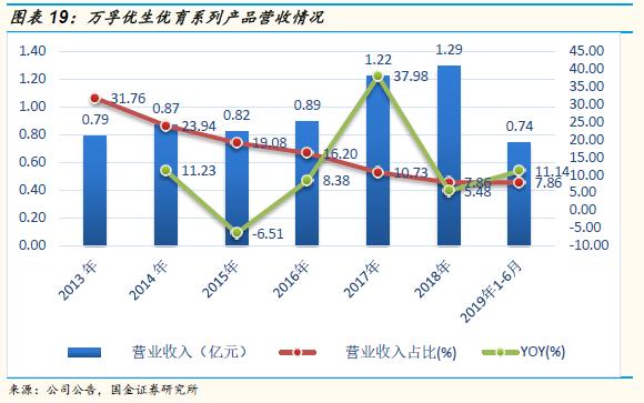 万孚生物2023年目标价,万孚生物最新上市消息