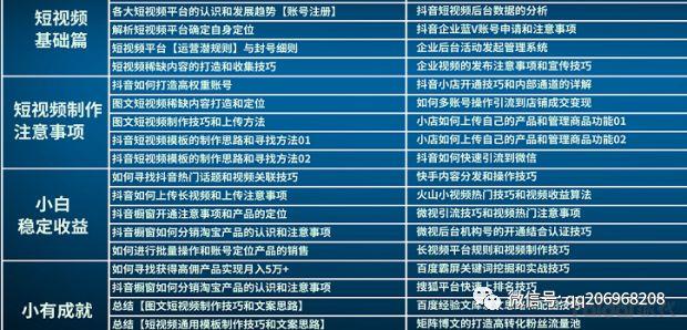 抖音小店代运营,抖音小店在哪里