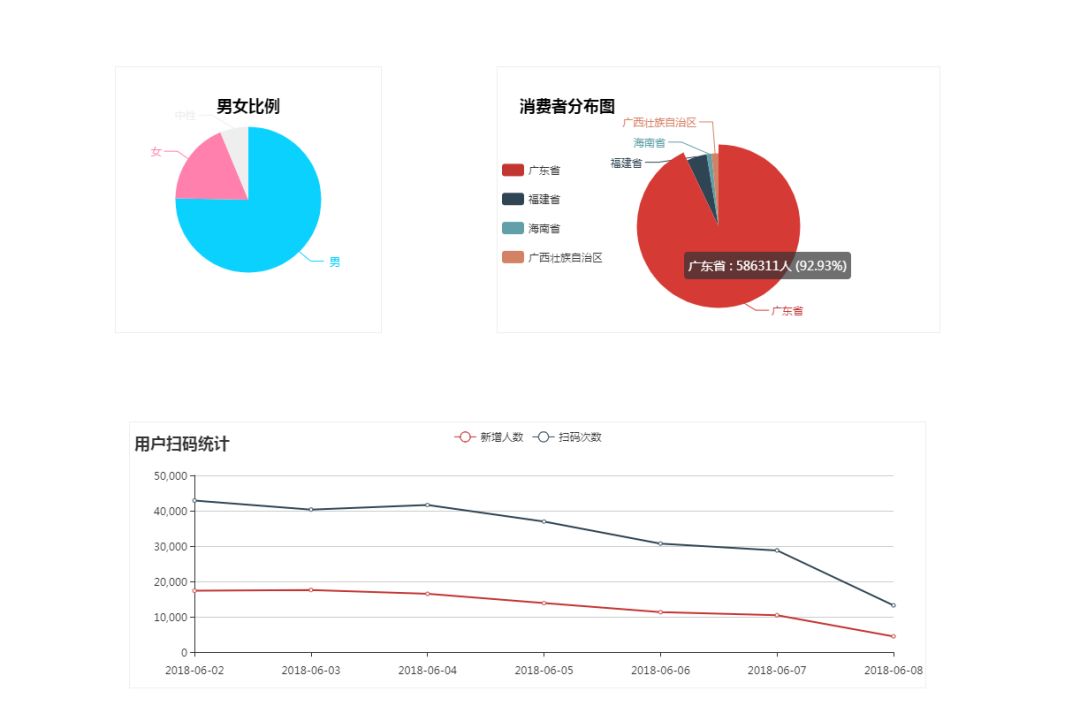 啤酒营销模式商业模式,啤酒市场如何营销