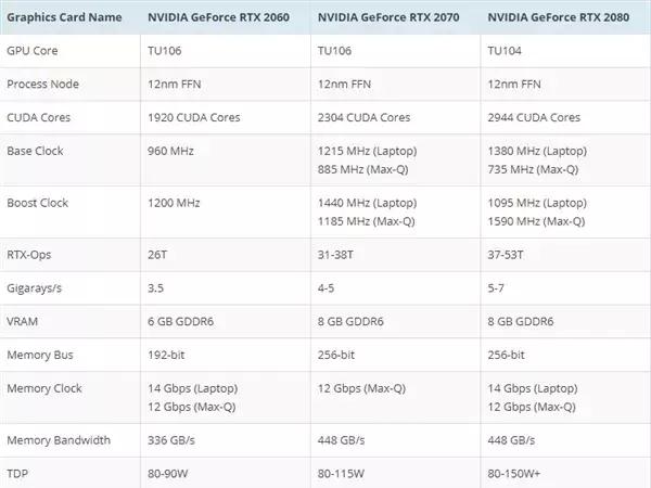 2019ces有哪些期待,ces2019有什么黑科技