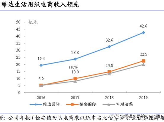 维达卷纸与洁柔比较哪个更好,维达洁柔哪个品质好