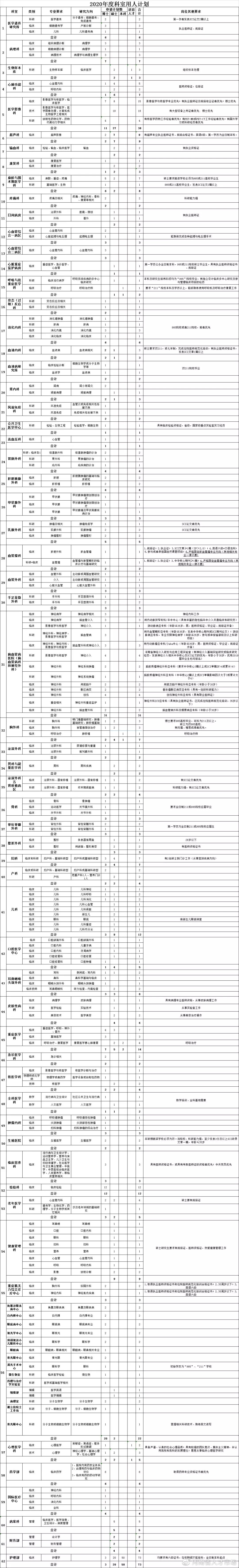 河南省人民医院、阜外华中心血管病医院河南省人民医院心脏中心招聘