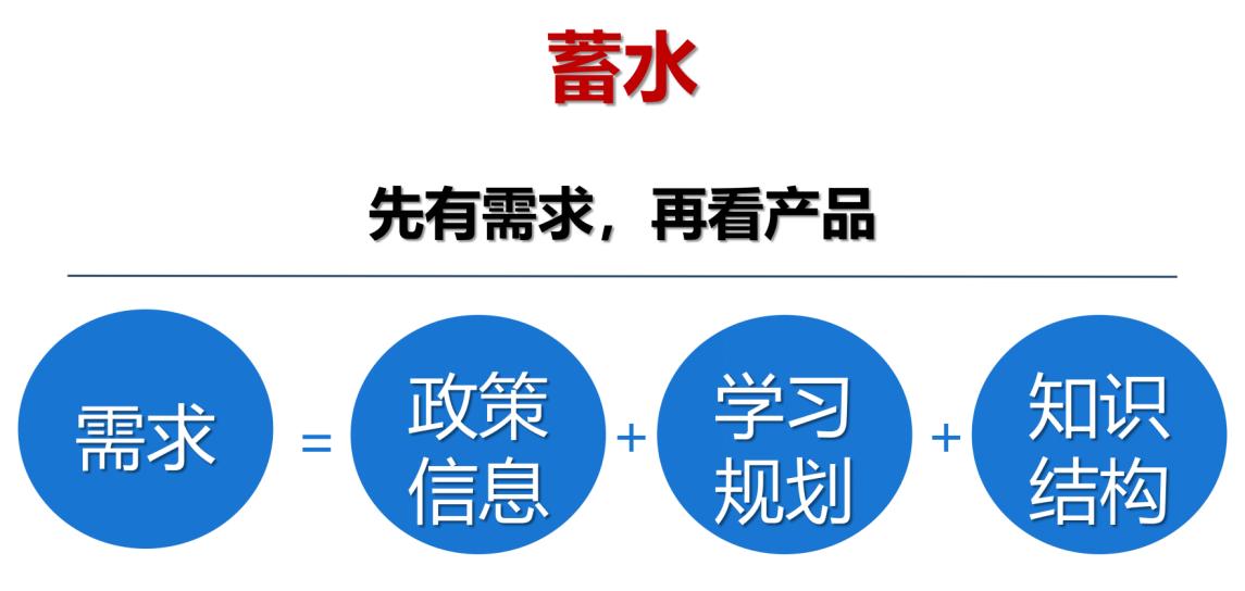 一场活动引流500+流量！如何建立流水线系统让你的产品大卖