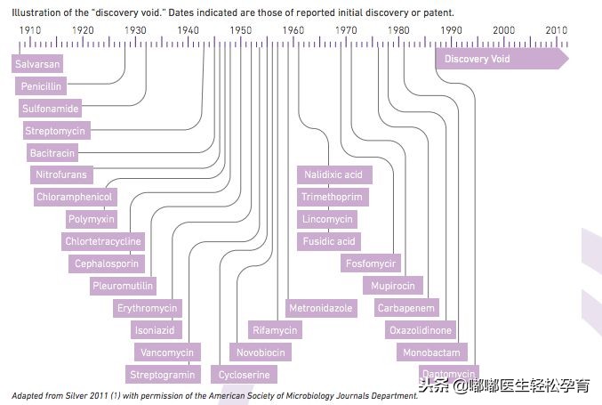 抗生素用一次就不用了,没有使用任何抗生素