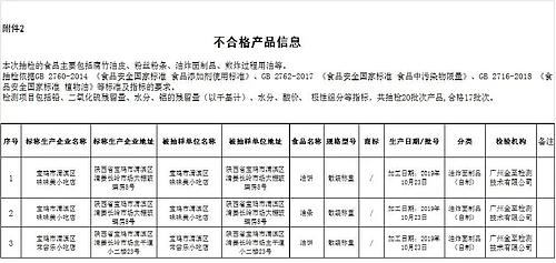近期宝鸡不合格食品,宝鸡食品抽检最新通报