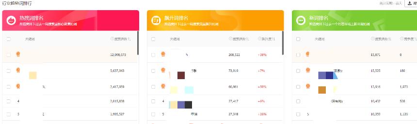 手淘流量怎么在15天内爆发,手淘推荐流量在涨怎么提升