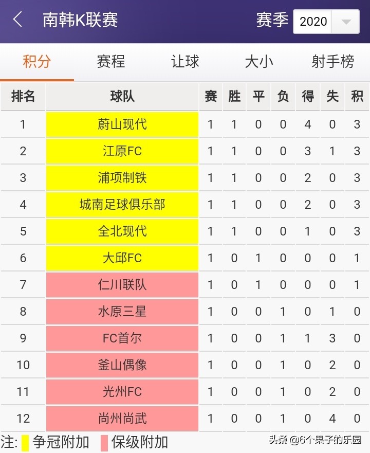 韩国足球比赛最新消息,韩国足球亚运夺冠