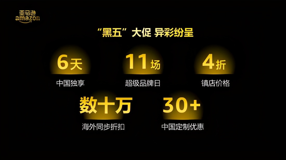 黑五电商大作战,黑五跨境电商要准备多久