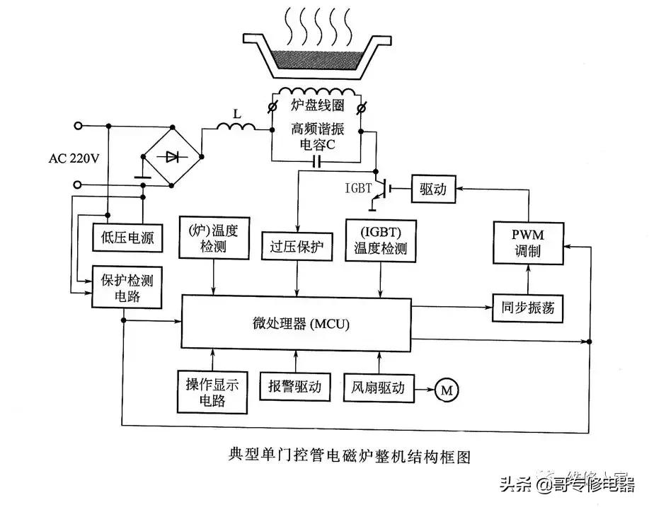 电磁炉开关电源原理与维修,电磁炉原理与维修技巧