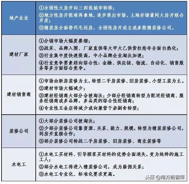 寤烘潗钀ラ攢鎴樼暐鍜ㄨ,寤烘潗琛屼笟钀ラ攢鎺ㄥ箍鍜ㄨ