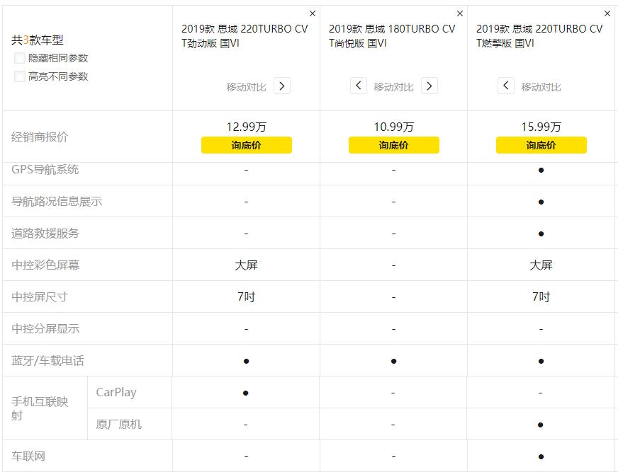 东风本田思域什么样,本田思域有什么性能
