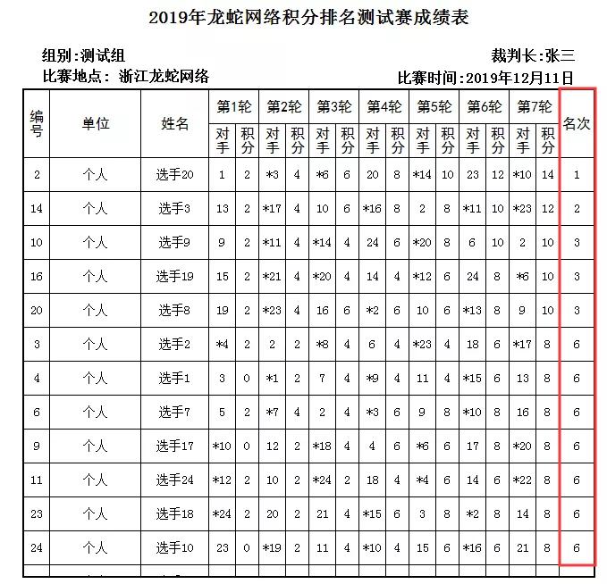 比赛累计计分规则说明,循环赛制比赛计分方法