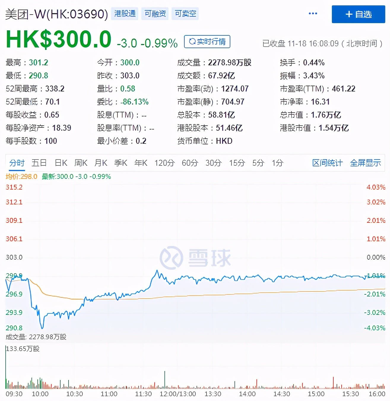 社区团购美团拼多多哪家胜出,美团团购大战