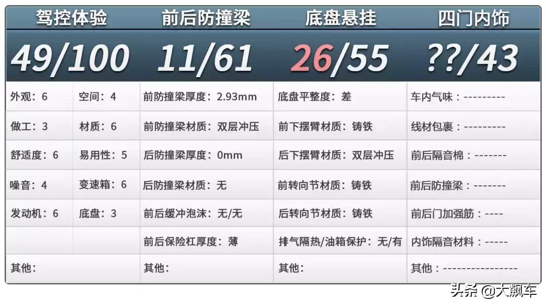 除了锈还漏油,防护不到位,还想出门去越野?