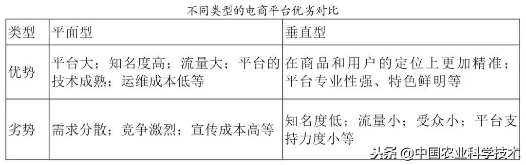 手把手帮助新农人做电商,电商扶贫走出农民致富增收新路子