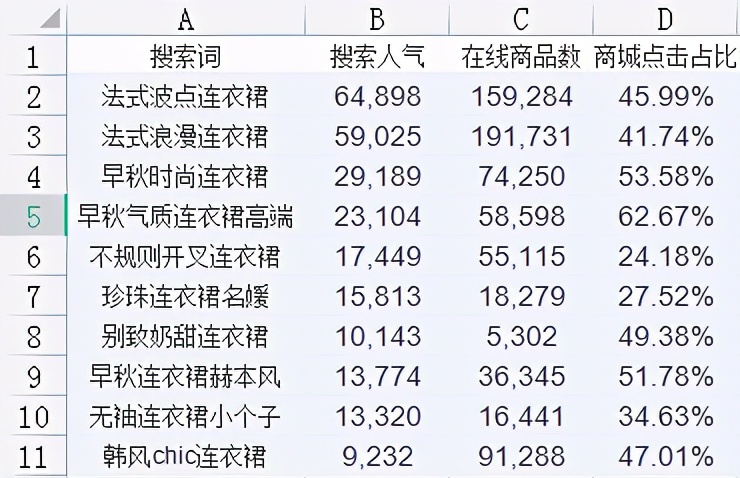 淘宝活动店铺短标题怎么写,淘宝商品标题怎么写吸引人