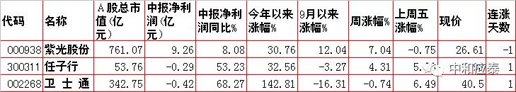 周一a股受美股影响吗,周五股市重要投资参考