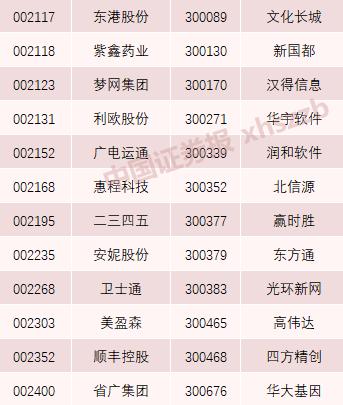 第二批区块链备案名单及概念股,区块链50指数及样本股名单公布