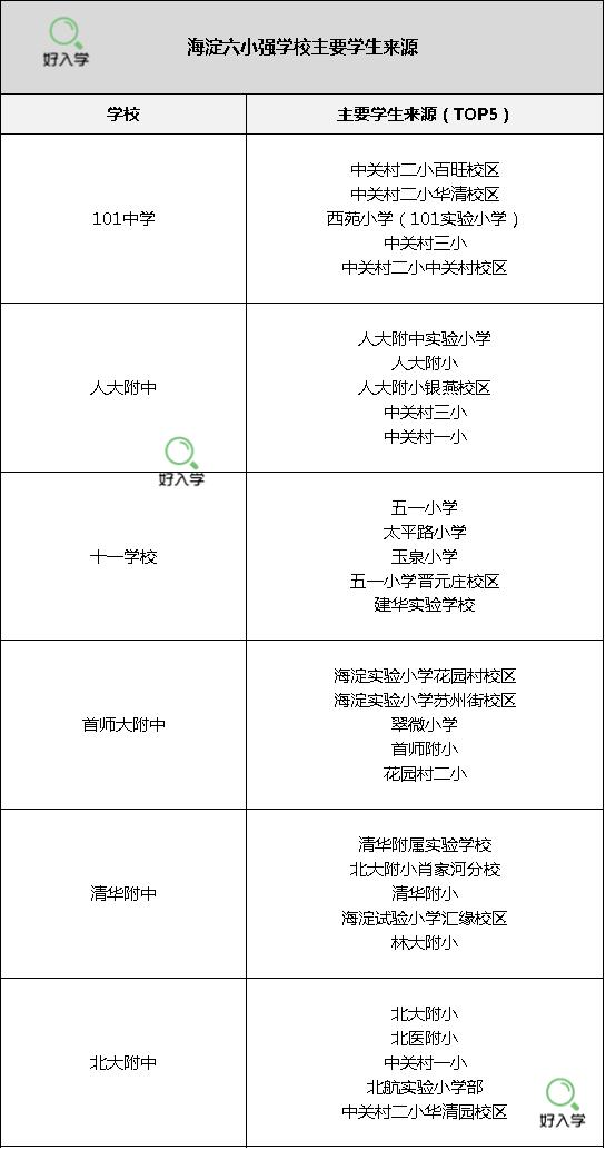 北京小升初看户籍还是学籍,北京小升初看学区房