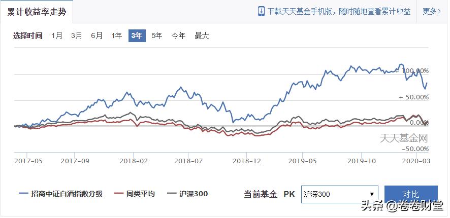 科技股基金操作建议,科技基金今天还能买入吗