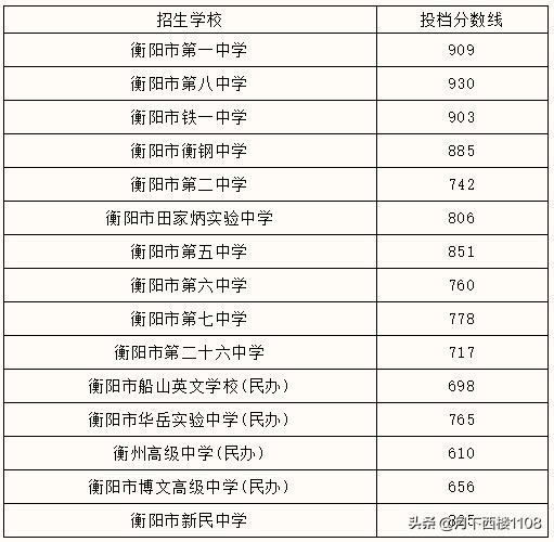 衡阳八中和长沙四大名校,衡阳市八中vs市一中