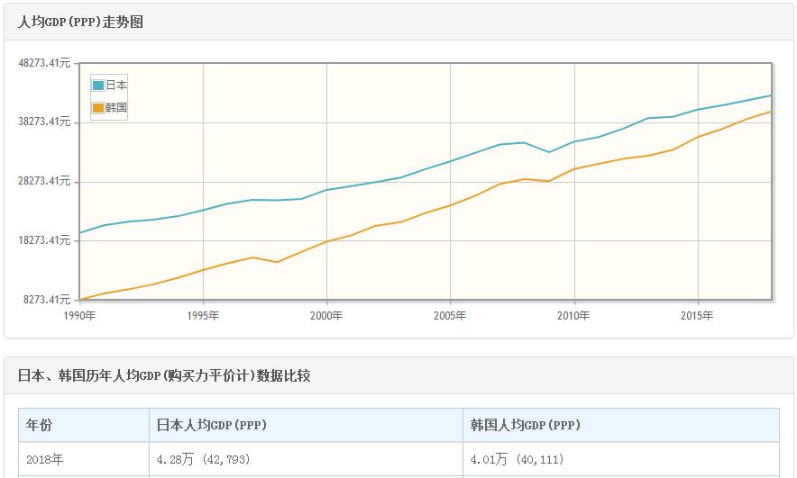 韩国经济受到什么影响,韩国经济低迷影响