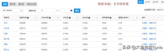 拼多多点击高转化率高不出单,拼多多询单转化率77%算高么