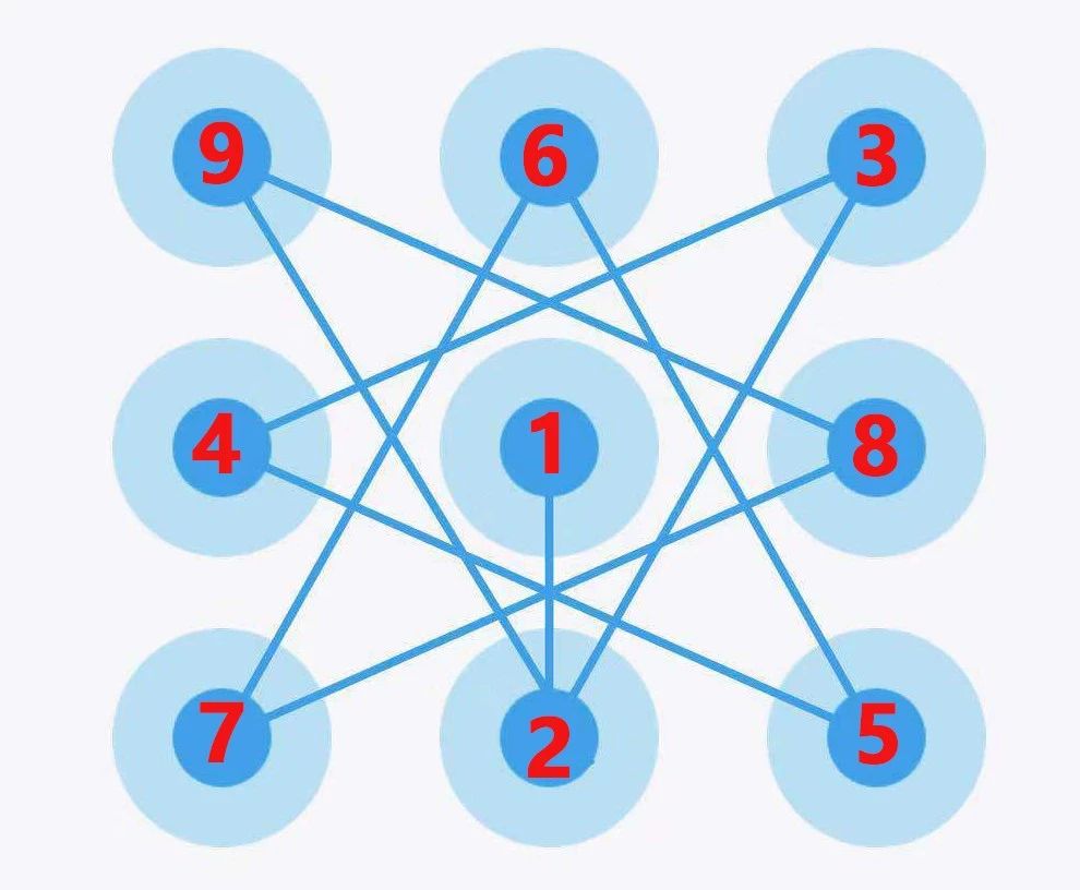 锁屏手势较难,那些年用过的锁屏手势