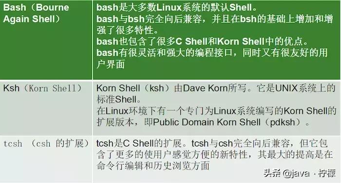 再见win10,拥抱Linux,那Linux到底是什么呢?该怎么去学习?