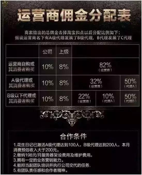 #净网2019#注册个会员就进传销了?这种新型的传销骗术要小心