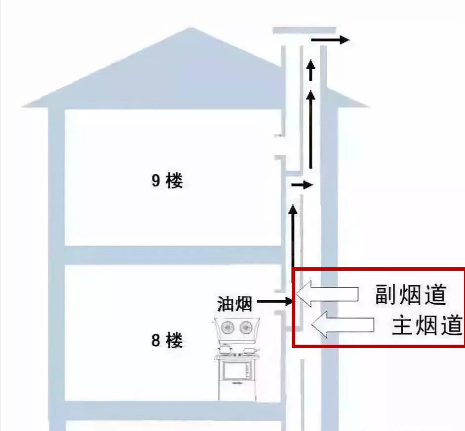 楼上烟道漏水楼下怎么维修,新房烟道附近墙壁渗水