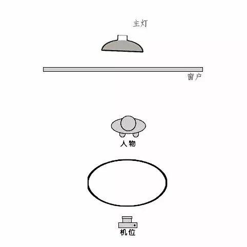 人像写真怎么拍摄好看,拍出杂志大片的效果教程