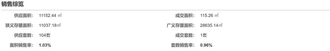 镇江大港新开盘的新楼盘,镇江楼市最新销售排名