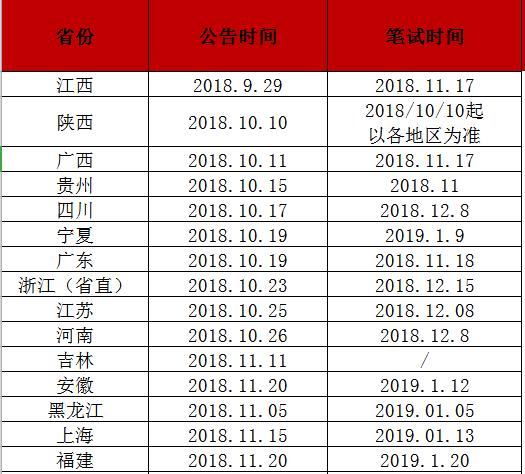 选调生的前途同公务员哪个好,选调生与公务员的区别哪个好考