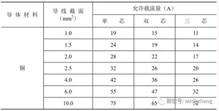 电工零基础学习资料推荐,电工接电技巧电工基础入门知识