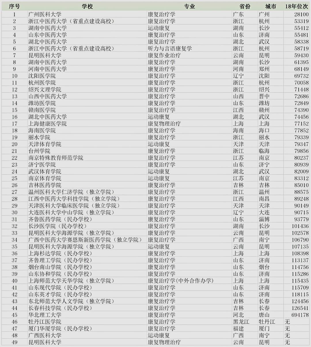 浙江二本医学类专业有哪些学校,浙江美术生二段报考外省本科