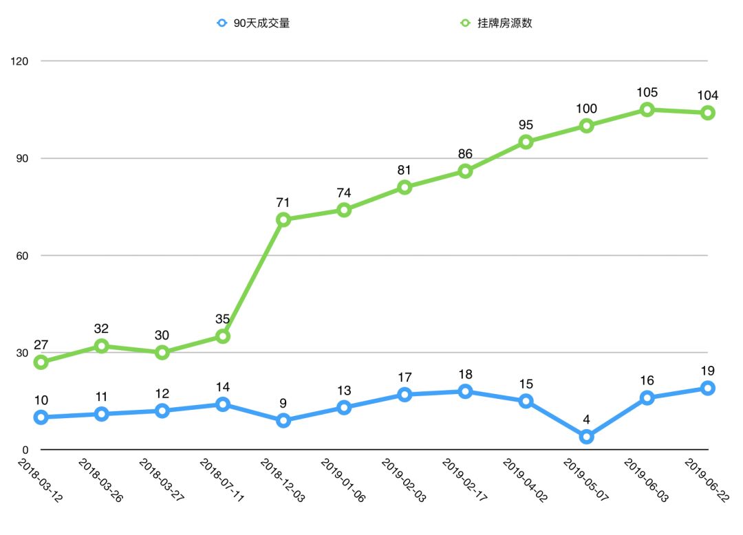 双流华府板块怎么样,双流华府板块最新价格