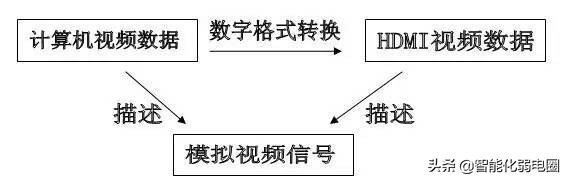 一文读懂cmbs项目风险,一文读懂苹果wwdc发布会