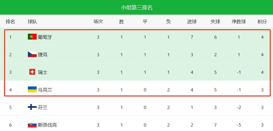 欧洲杯十六强比赛踢多少场,欧洲杯16强赛程表和时间安排