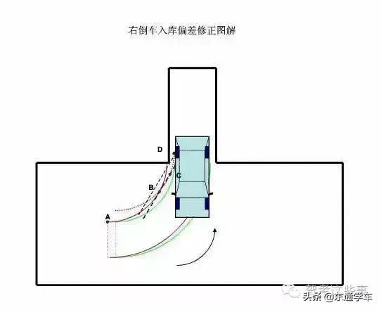 科目二侧方位出库入库技巧图解,皮卡车科目二s弯最佳点位图解